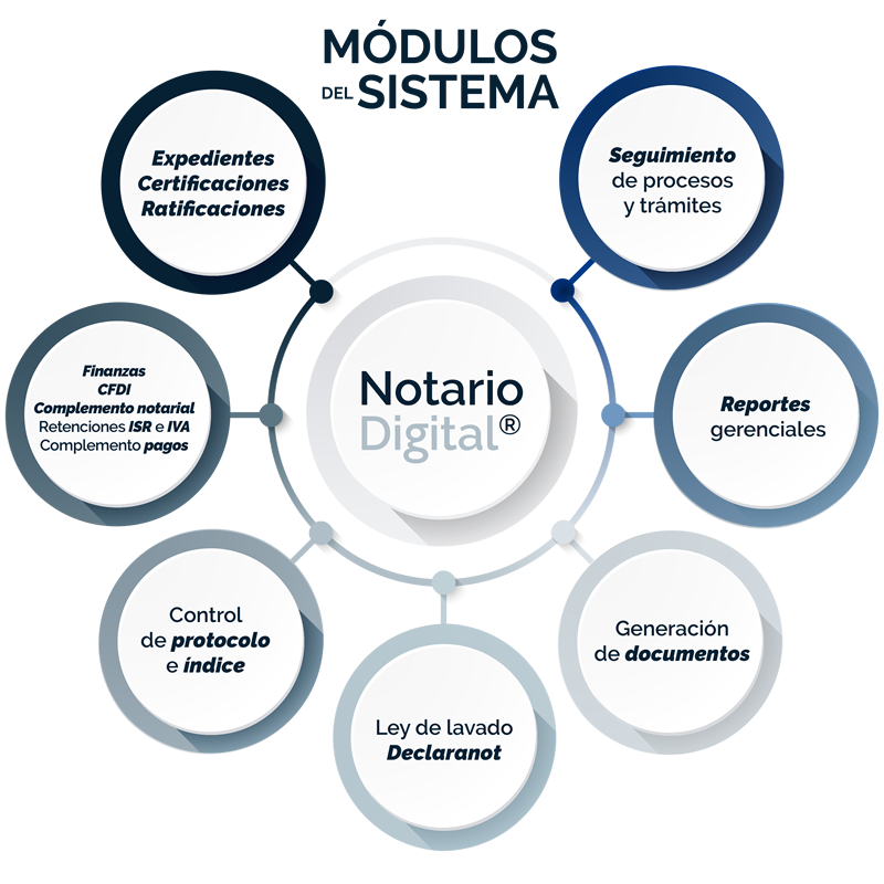 Notario Digital